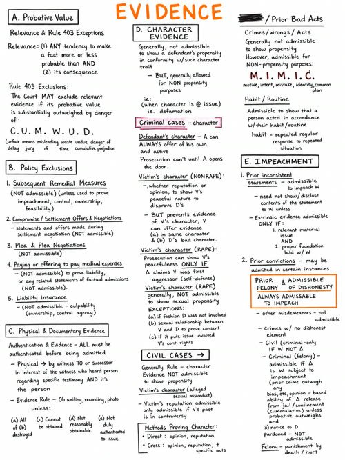 Evidence one-sheet study board